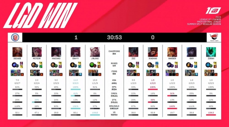 格拉利什的 格拉利什的